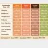Friandises naturelles - Carotte et Citrouille